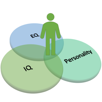 The Value of Measuring EQ